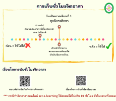 เงื่อนไขการเก็บชั่วโมงจิตอาสา